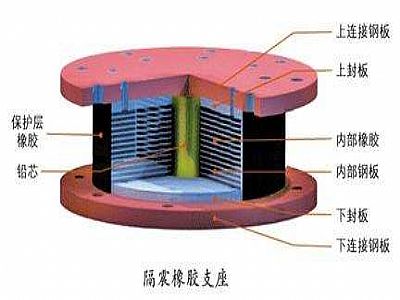 和平县通过构建力学模型来研究摩擦摆隔震支座隔震性能