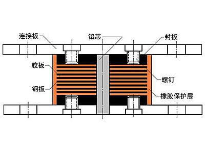 和平县抗震支座施工-普通板式橡胶支座厂家